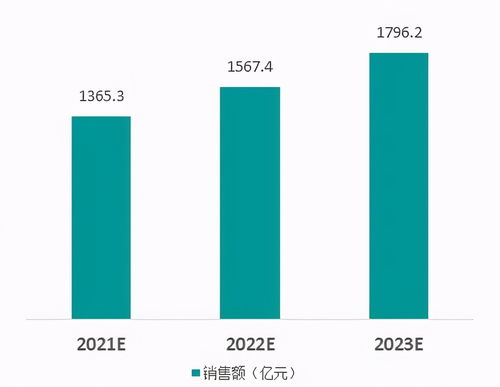 2020中国互联网行业数据中心市场发展白皮书解读