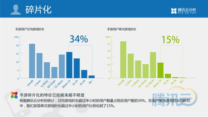 移动游戏行业2014年第一季度数据报告 市场规模爆发式增长，重度化与社交化趋势凸显