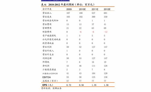 中国大数据产业引领者 龙头上市公司与概念股深度解析