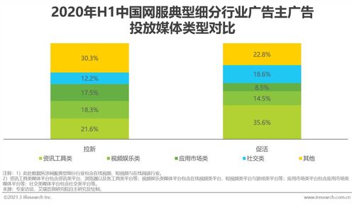 2020年上半年中国互联网上网经营服务行业广告主营销策略研究报告