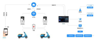 猛犸充电获蚂蚁金服投资，以支付宝小程序深耕下沉市场，强化互联网数据服务